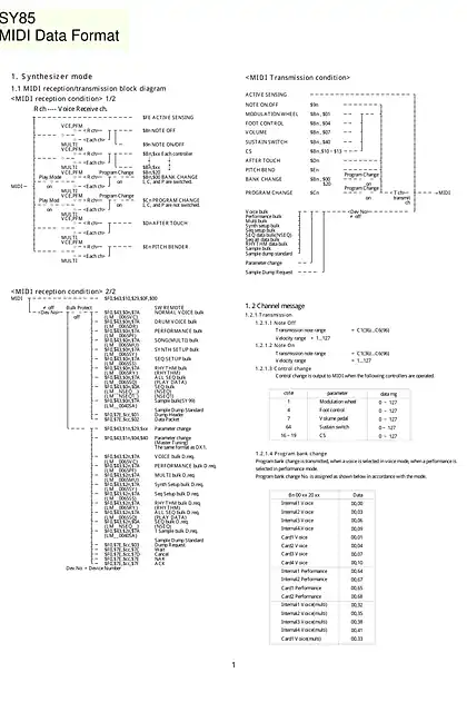 yamaha雅马哈SY85 MIDI Data Format (Image)